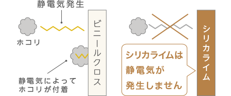 静電気の発生比較