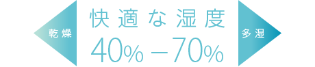 快適な湿度40%〜70%